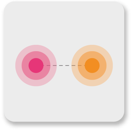 pink dot and orange dot, connected by a line