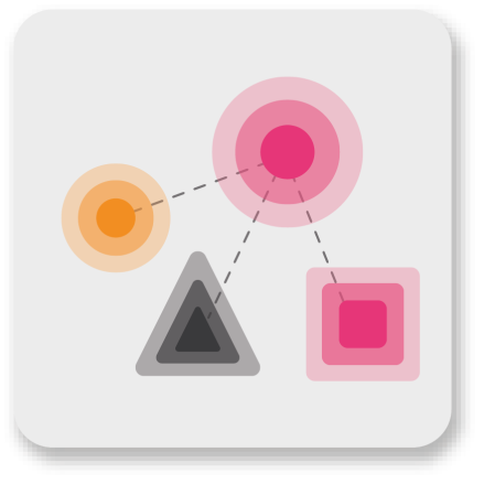 pink dot is connected by fine lines with orange dot, black triangle and pink square