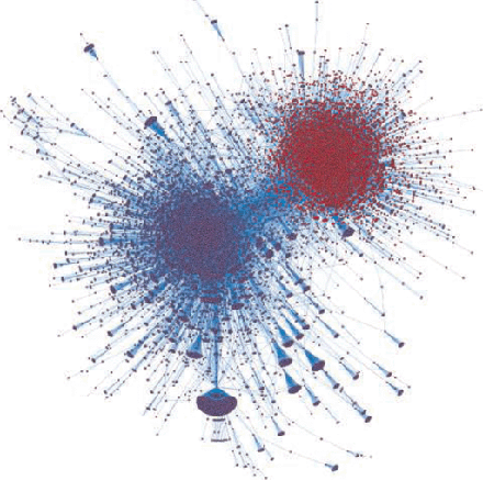 Image of polarisation of twitter followers