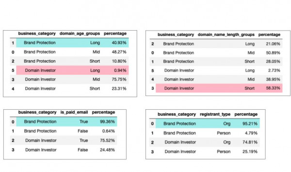 figure indicating the registrars types of business