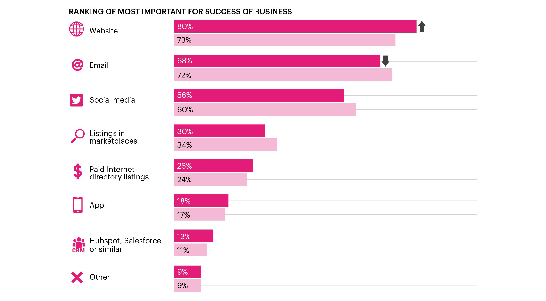 .nz consumers and businesses research » InternetNZ