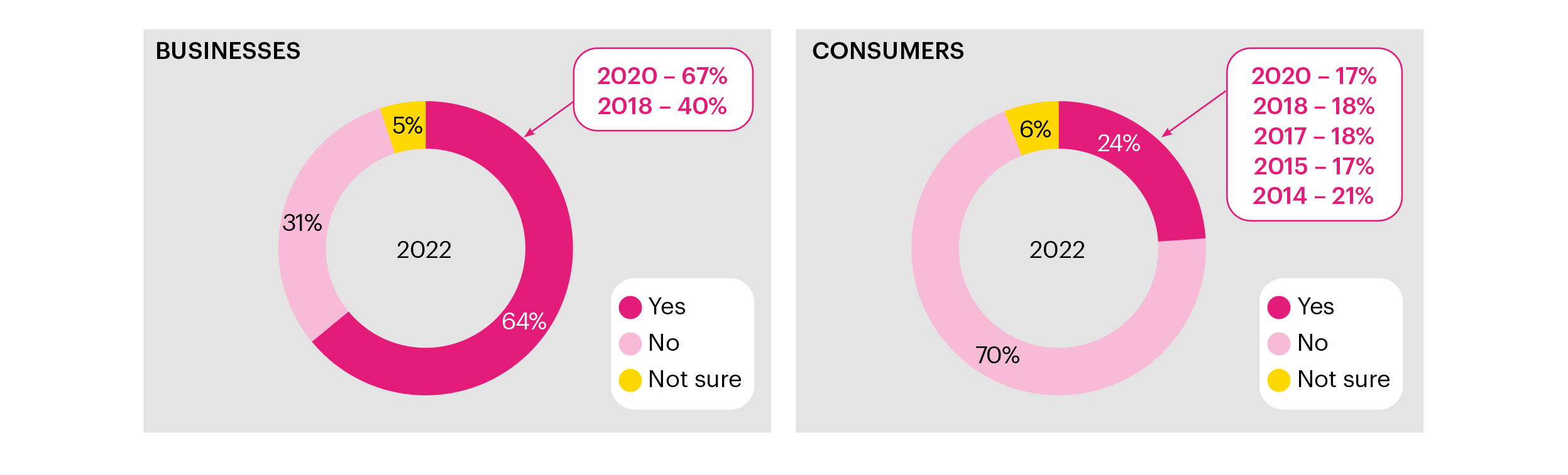 Figure 10 chart showing number of businesses and consumers owning or managing a domain name. Described under heading Domain name ownership or management chart description