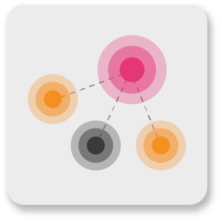 Big pink dot is connected to smaller orange and black dots