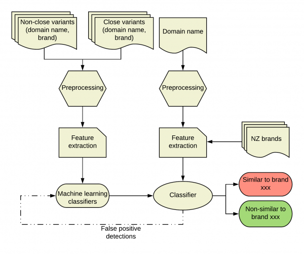 diagram of phishing flowchart