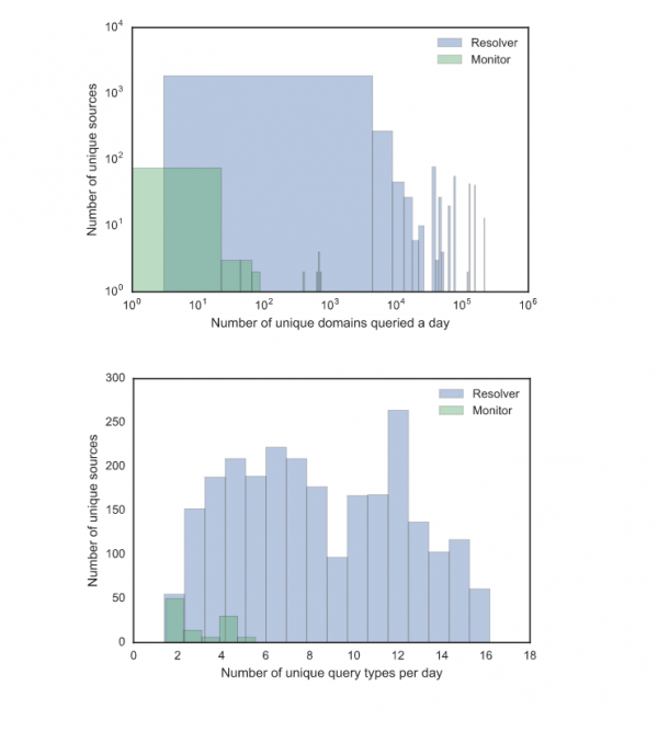 Plot example