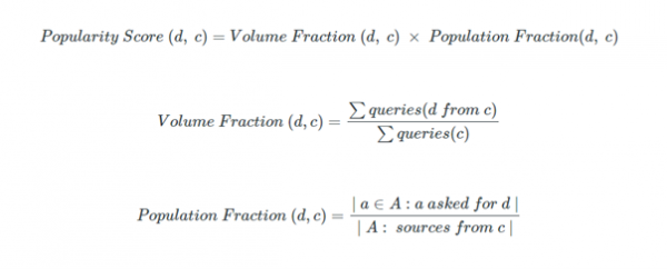 Equations used to determine domain popularity